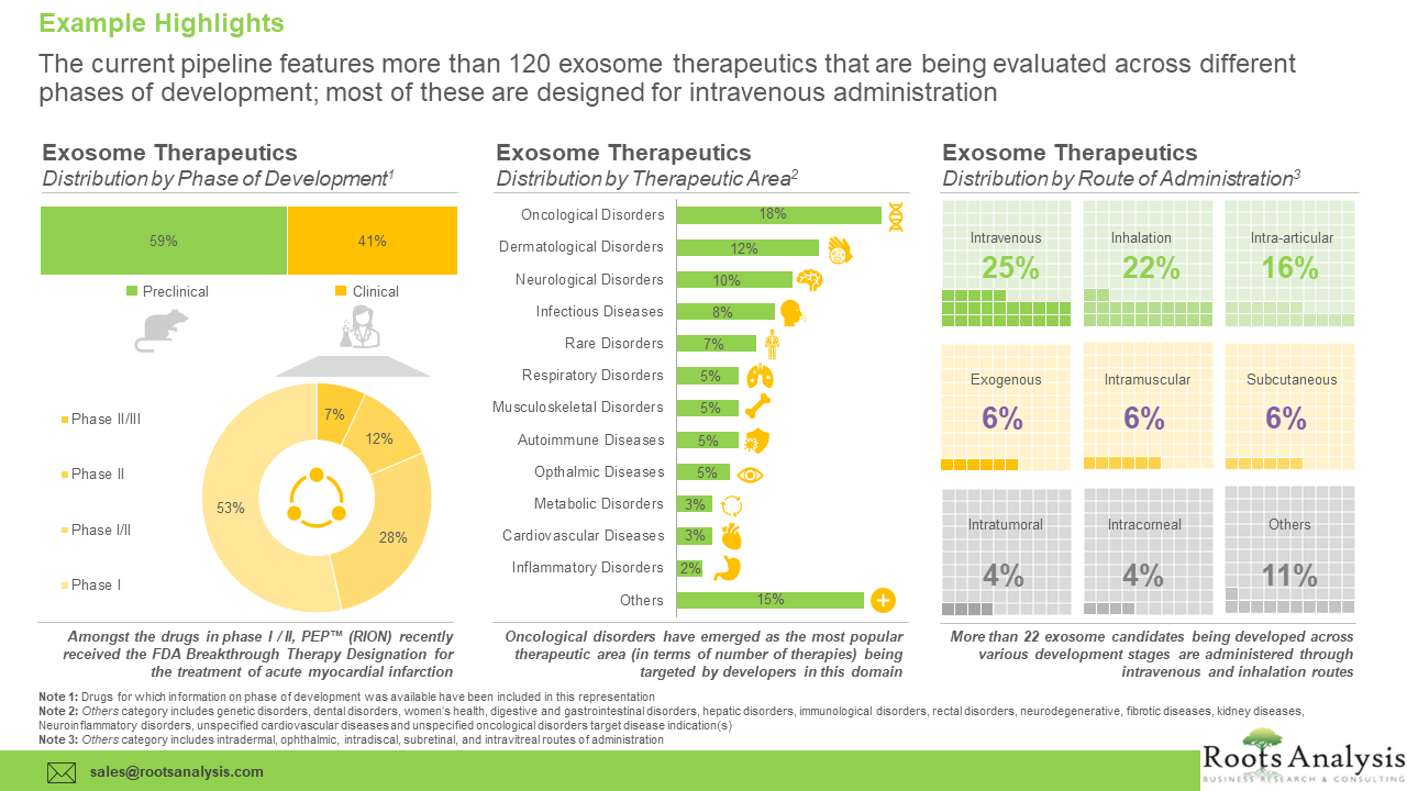 exosome therapeutics 1675065393.png